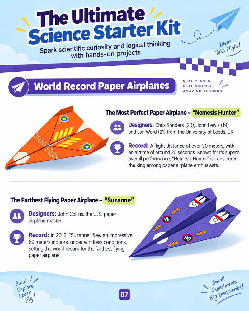 The paper airplane folding guide and flight information